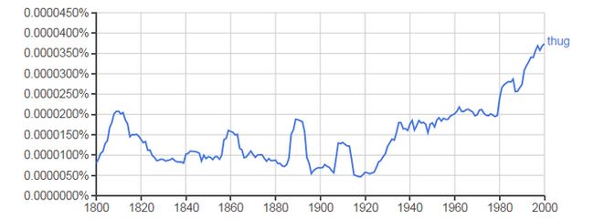 The unlikely origins of the word 'thug' - BBC News