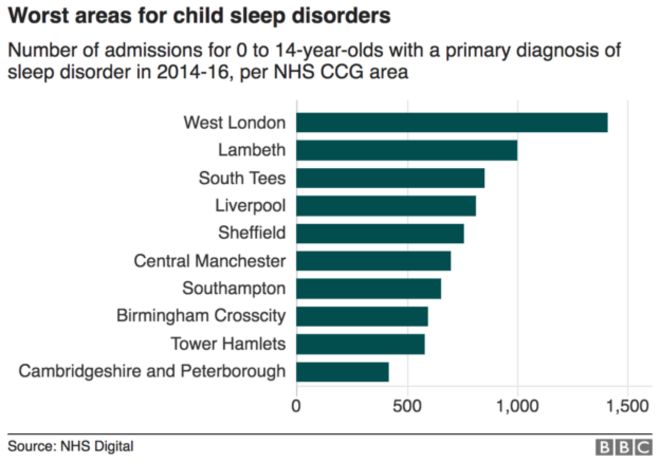 Районы с высоким уровнем нарушений сна