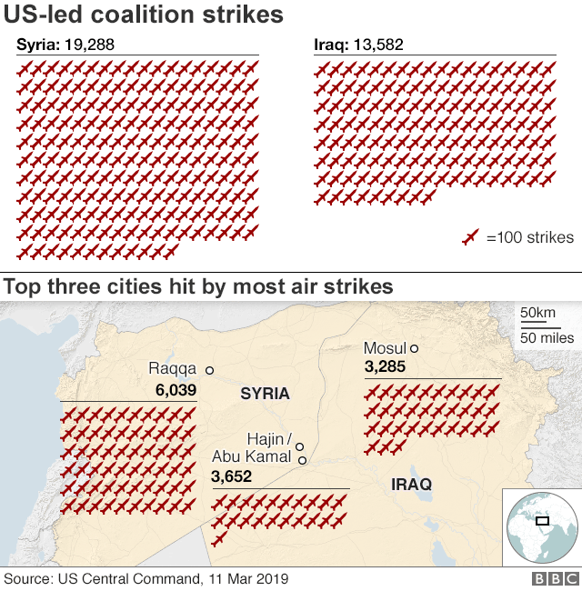 Диаграмма, показывающая, куда направлено большинство воздушных ударов в Ираке и Сирии