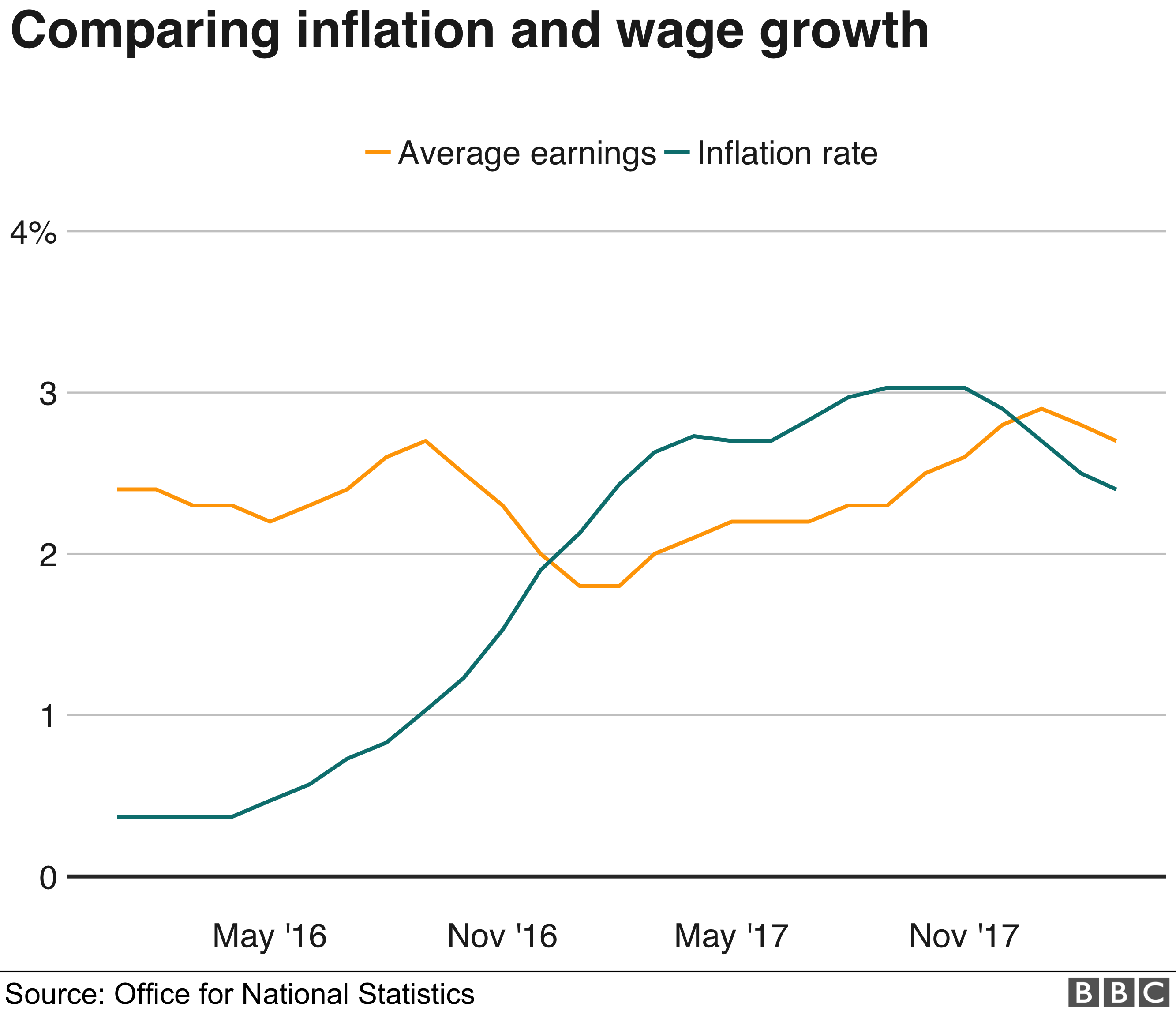 Инфляция и рост заработной платы