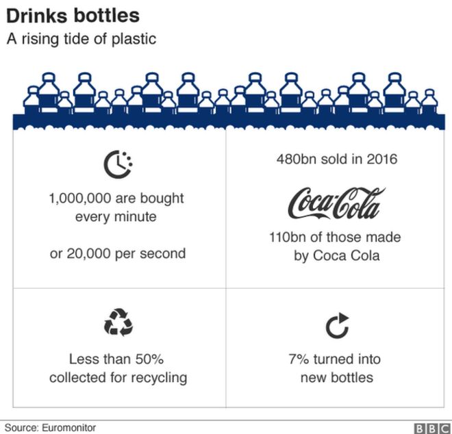 Графика: бутылки для напитков