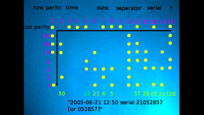 Расположение точек позволяет узнать время и дату распечатки, а также серийный номер устройства