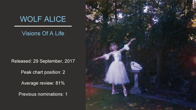 Волк Алиса факты