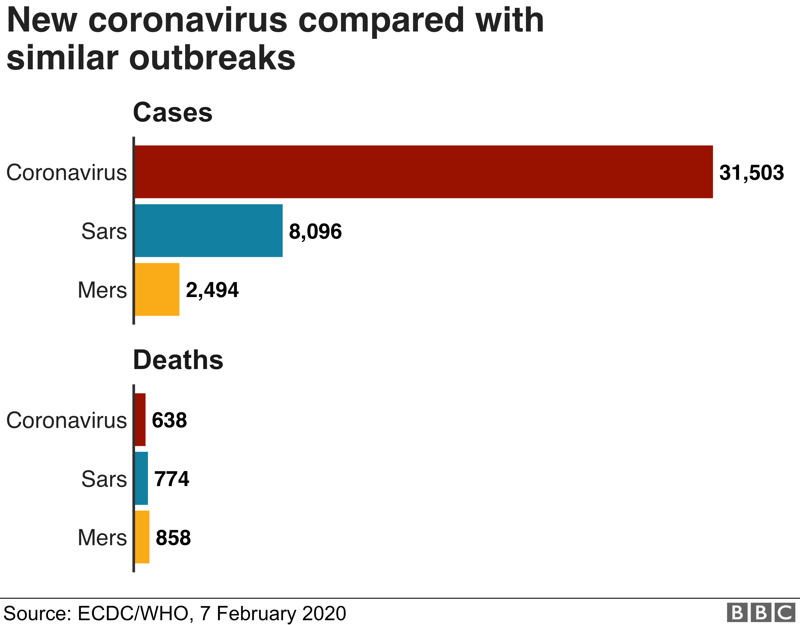 _110814566_virus_comparison_07_feb-nc.pn