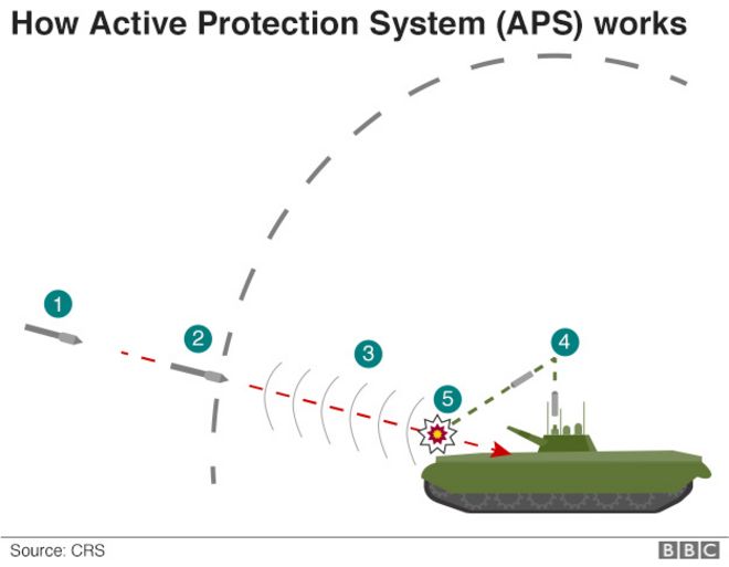 APS - диаграмма