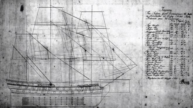 Схема датского военного корабля Принца Фридриха, 18 век
