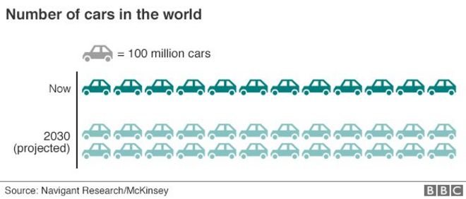 Количество автомобилей в мире