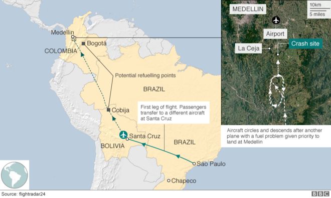 Карта маршрута, принятая командой Chapecoense