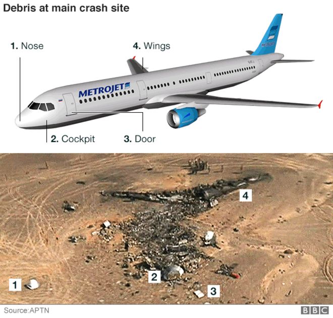 Графика самолета и места крушения