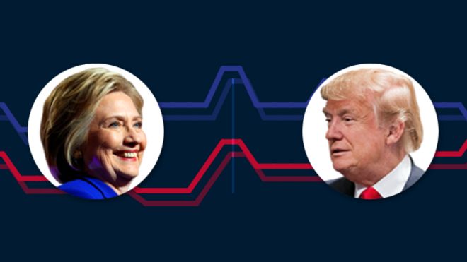 Clinton y Trump