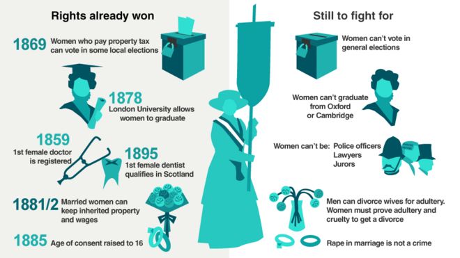 данные, показывающие права женщин в 1918 году