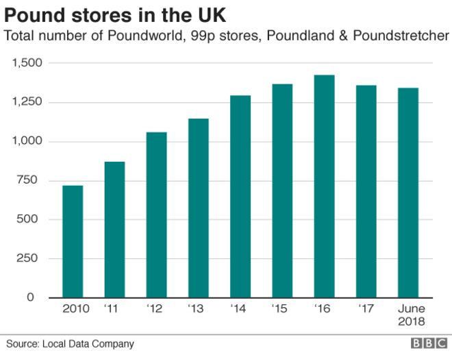 Британские магазины фунта
