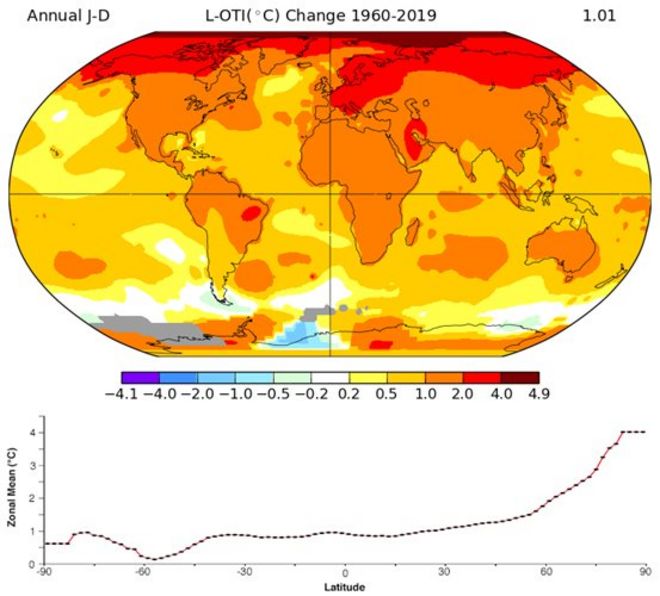 График, показывающий изменение средней температуры воздуха за период с 1960 по 2019 гг. глобально