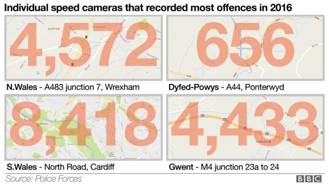 График, показывающий самую загруженную камеру контроля скорости в каждом полицейском участке в Уэльсе