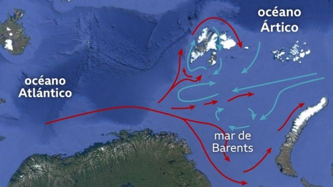 Corriente atlánticas en el Mar de Barents