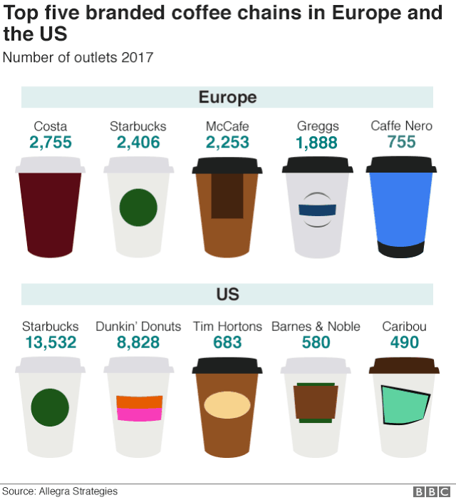 Кофейная графика
