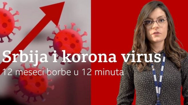 Srbija i korona 2020