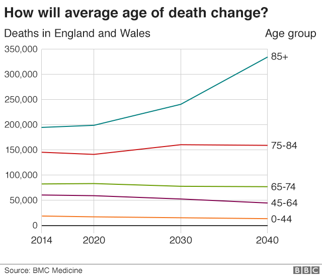 Средний возраст смерти