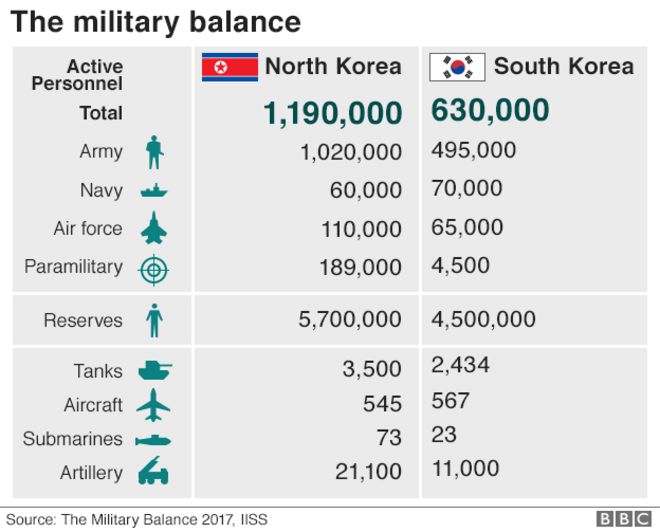 НК-РК: военный баланс