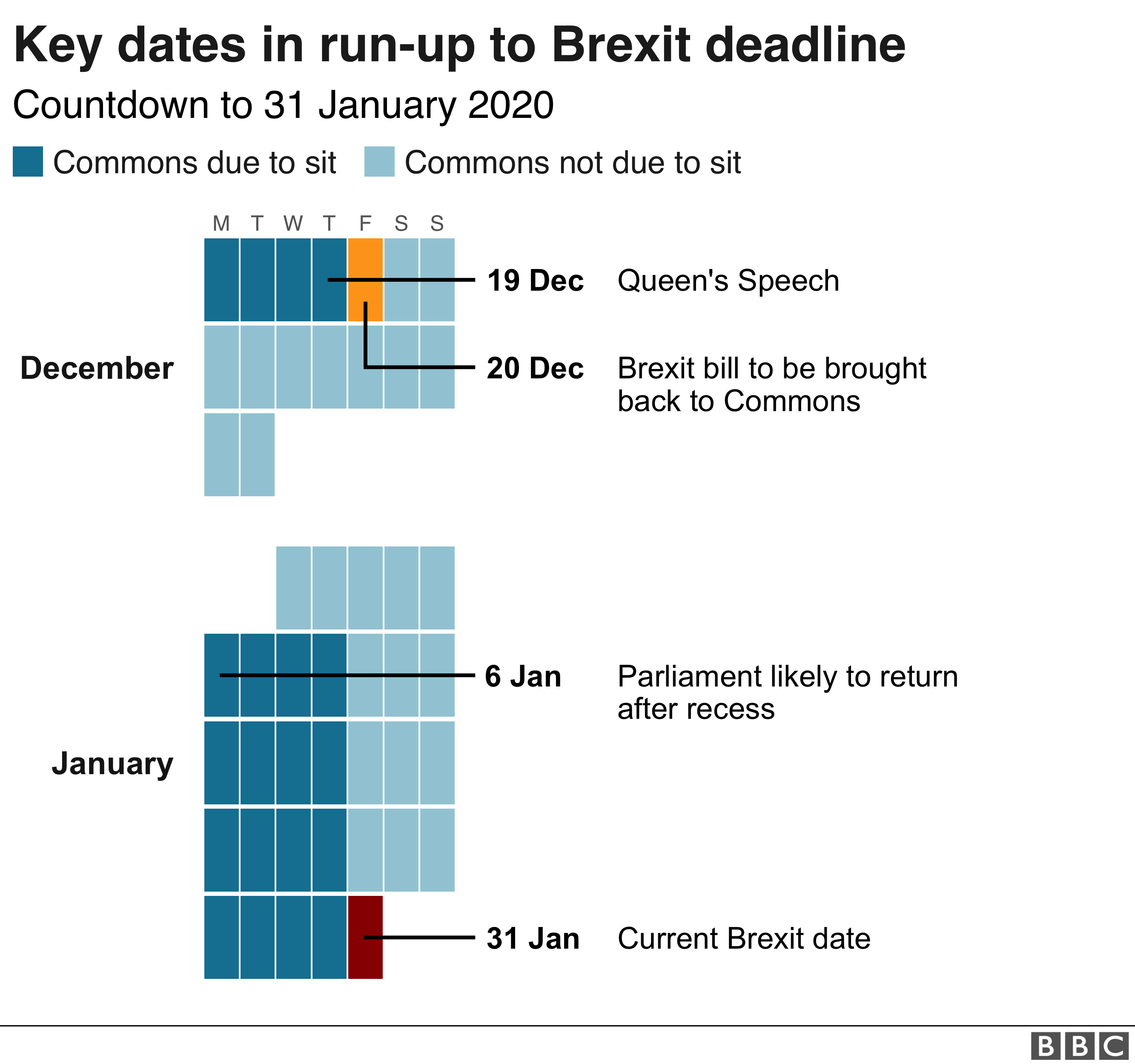 Календарь Brexit
