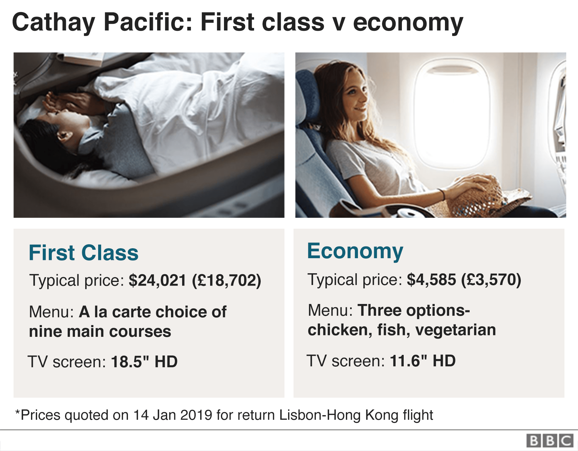 Cathay сравнение первого класса и экономики