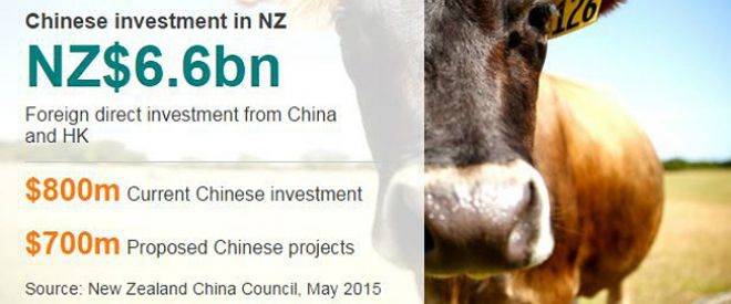 Китайские инвестиции в Новой Зеландии