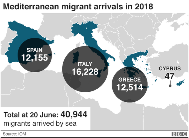 График, показывающий прибытие мигрантов