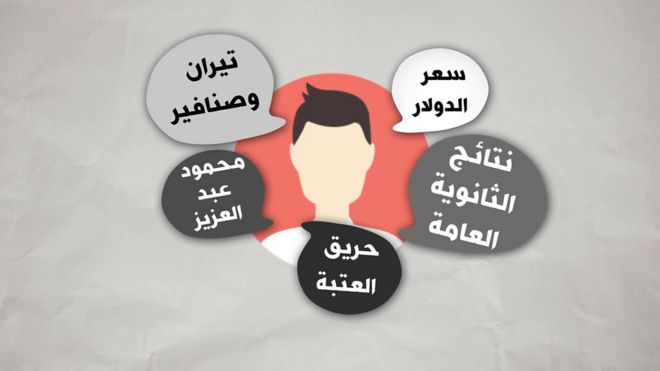 أبرز ما بحث عنه العرب في غوغل 2016