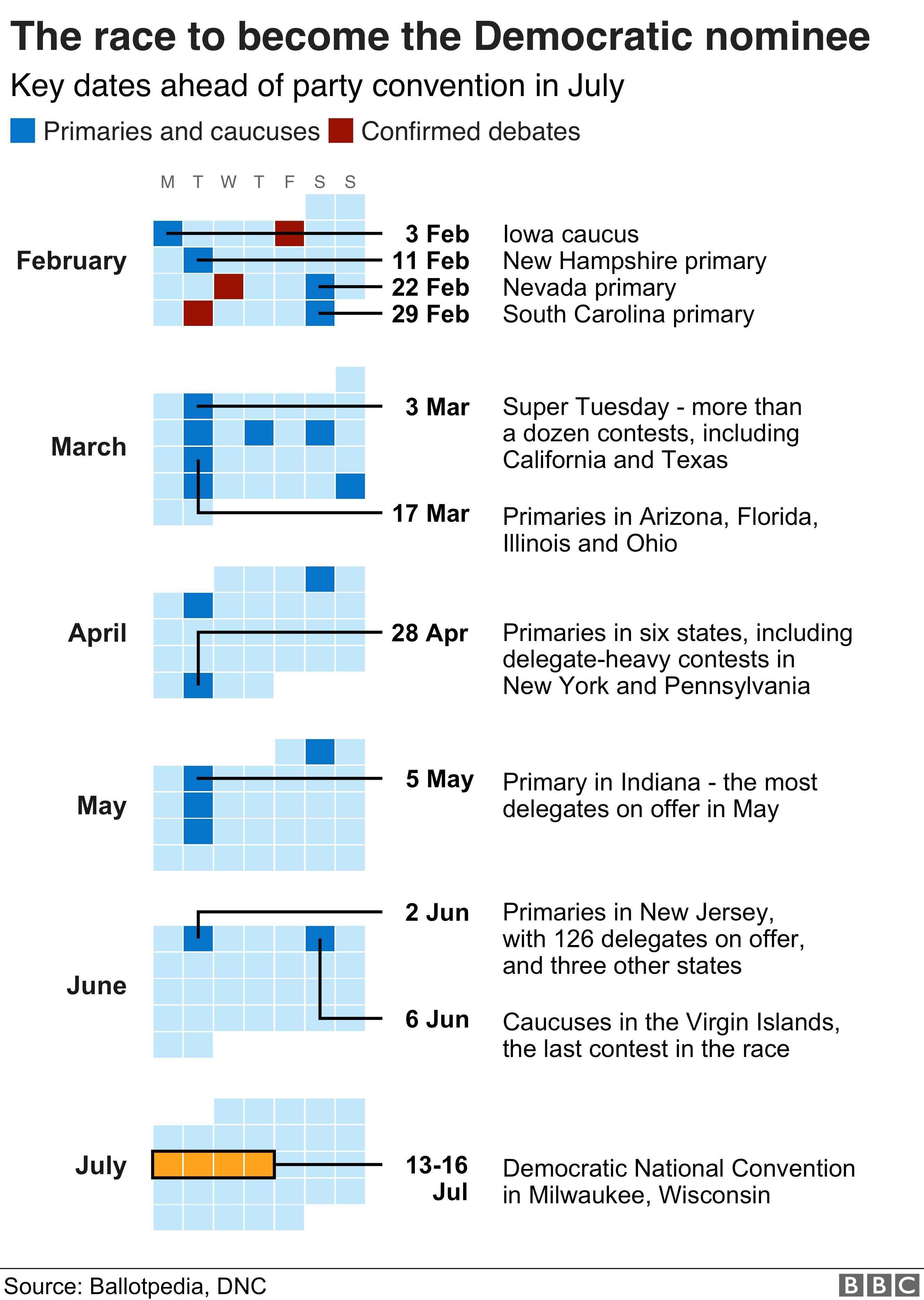 Map showing key dates in the race to become the Democratic nominee