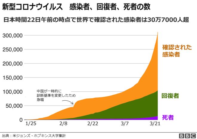 Corona numbers