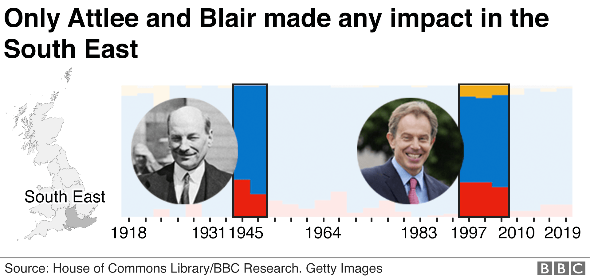 График, показывающий результаты выборов Эттли и Блэра