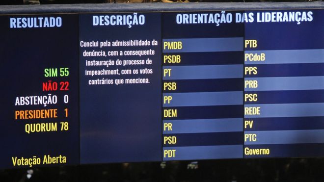 Placar da votação de 12 de maio, que afastou provisoriamente Dilma