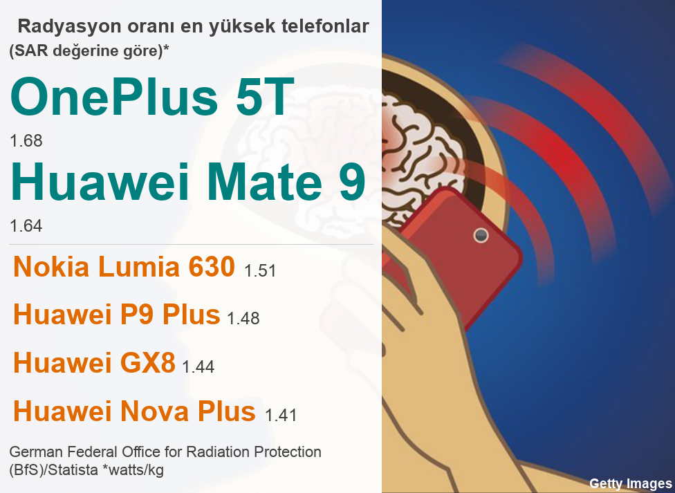 cep telefonu