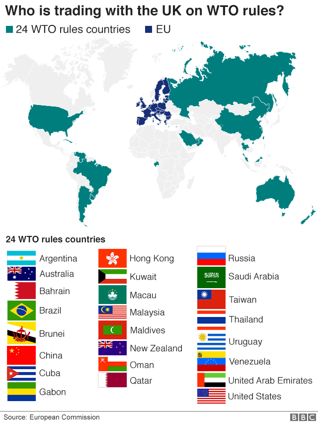 Графическое изображение стран, с которыми Великобритания торгует по правилам ВТО