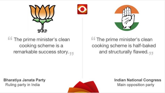 Индийская политическая партия символов