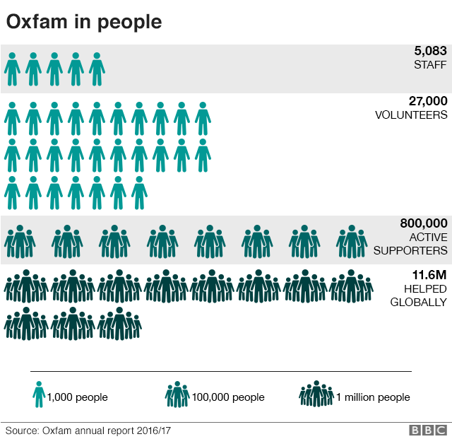 диаграмма, показывающая людей Oxfam