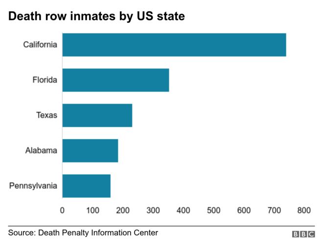 График, показывающий количество заключенных в камере смертников в США