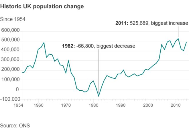 Историческое изменение населения Великобритании