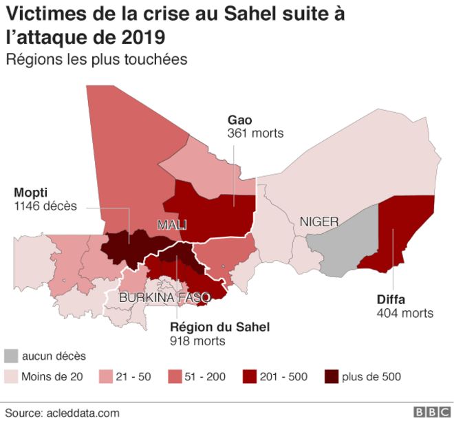 Sahel