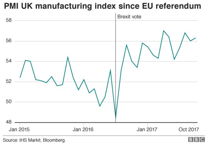 Диаграмма роста PMI