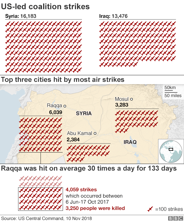 Graphic illustrating number of air strikes in Iraq and Syria