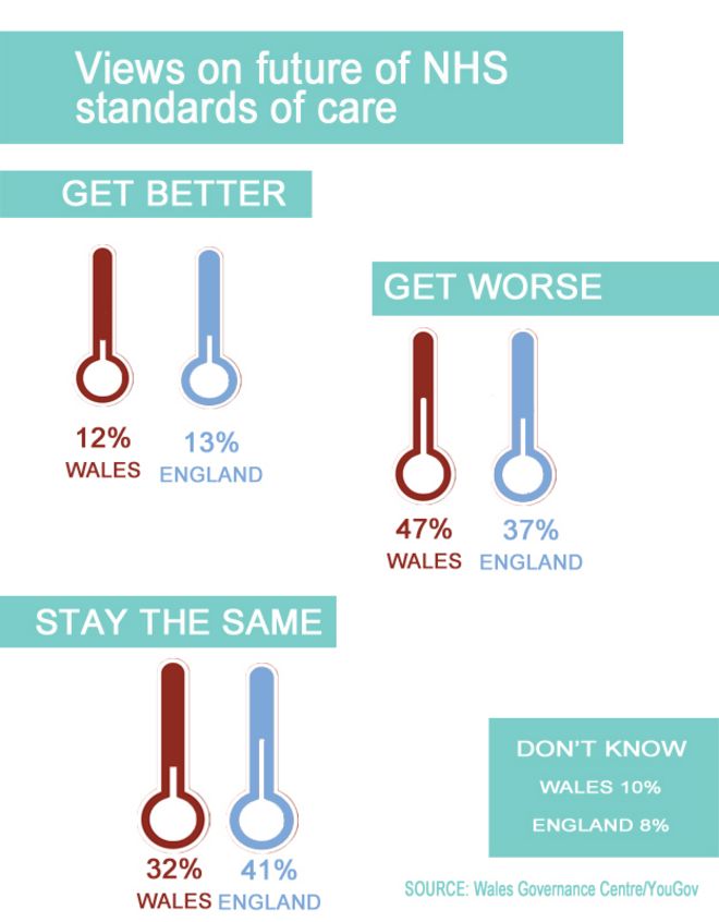 Валлийский политический барометр - взгляды на NHS