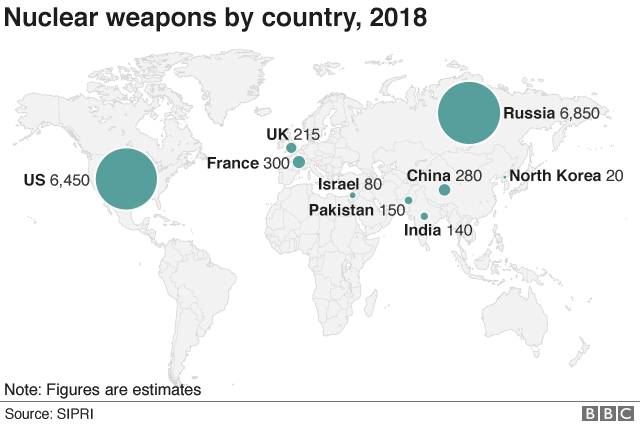 Ядерное оружие по стране, 2018