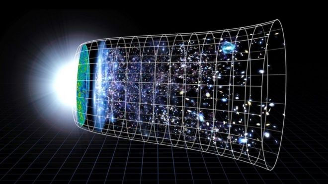 Ilustración de la expansión del universo.