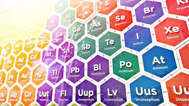 Elementos da tabela periódica
