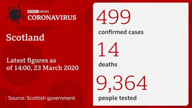Случаи коронавируса в Шотландии