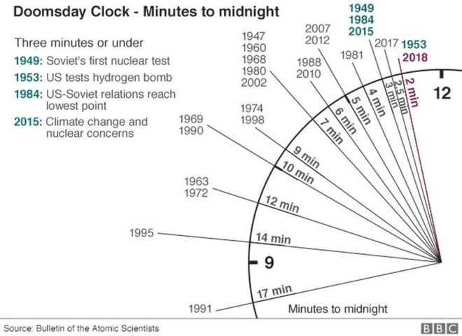 Time Clock Chart