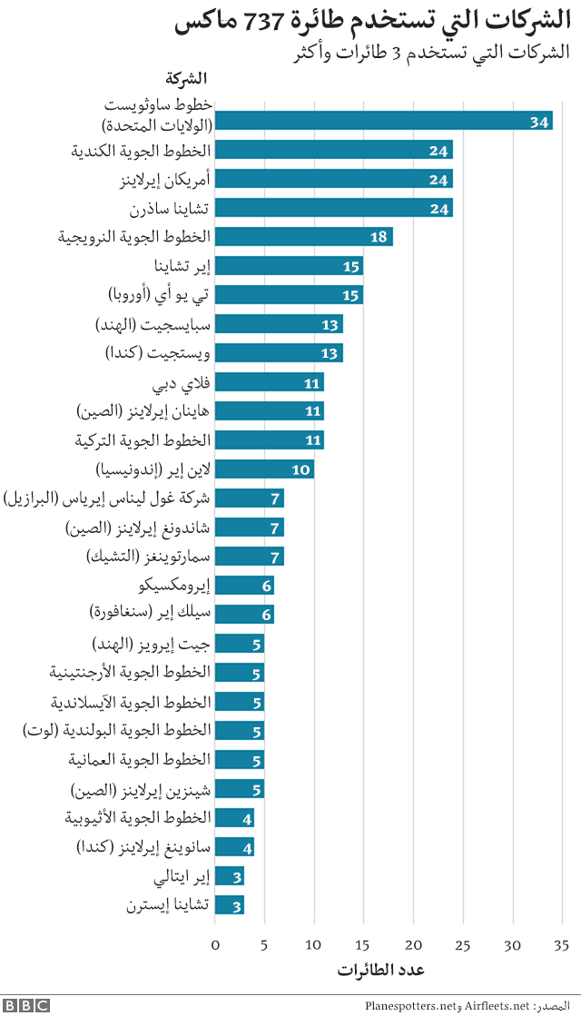 ماكس