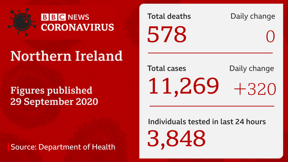 Таблица, показывающая количество случаев и смертей, связанных с коронавирусом