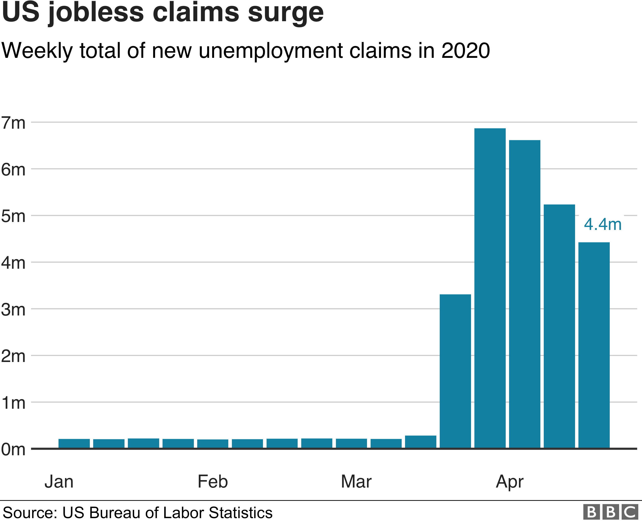 US jobless claims chart-economic crisis 2020